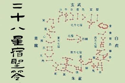 28星宿查詢|二十八星宿配對，二十八星宿吉凶，最準的免費算命網站